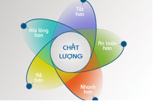 Kết quả tự kiểm tra, đánh giá cuối năm 2025